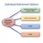 Blog Individual+Retirement+Options