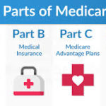 Medicare four parts
